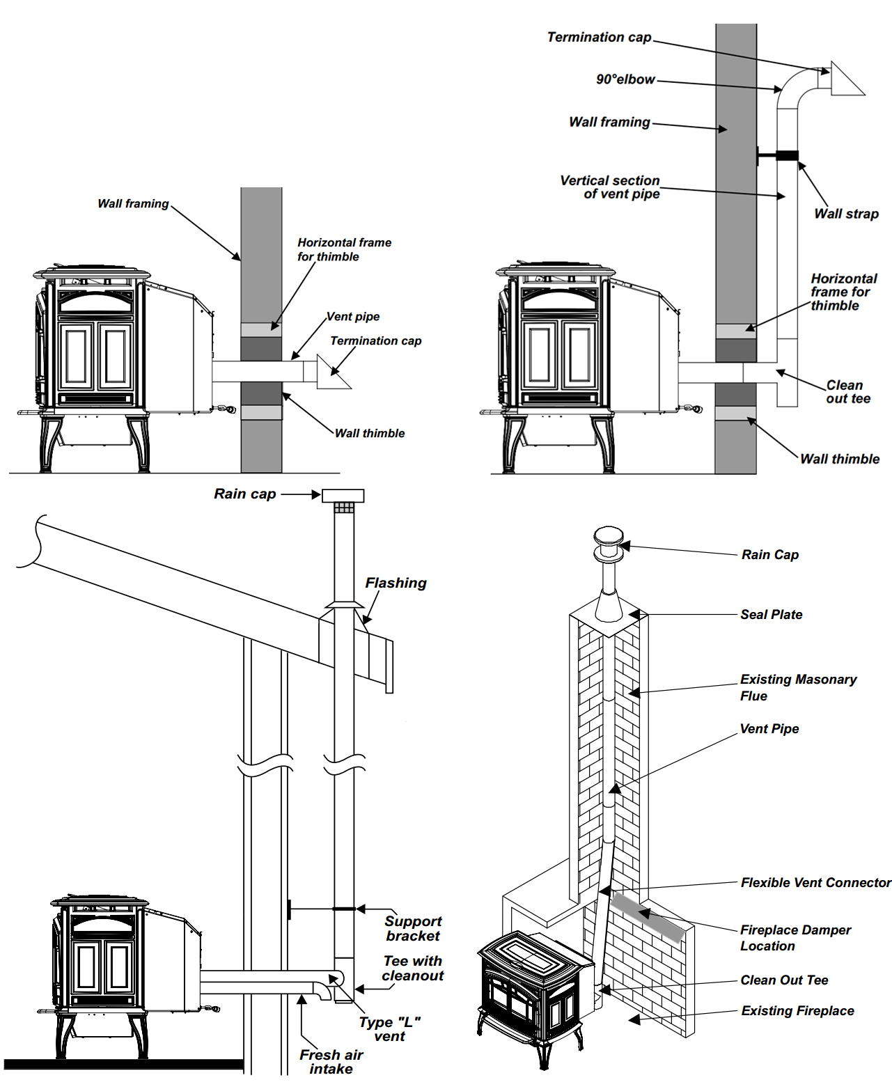 Wood Stove Pipe Installation Diagram