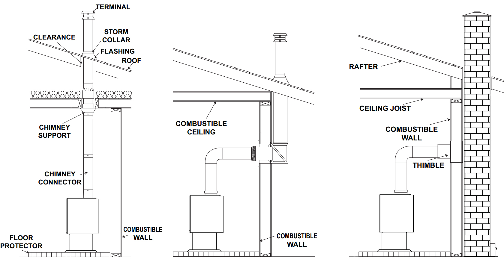 Can A Stove Vent Be Vented Into The Attic at Joyce Forsman blog