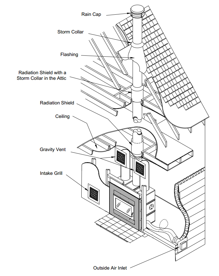 Diagram Wiring Diagram For Gas Fireplace Full Version Hd Quality