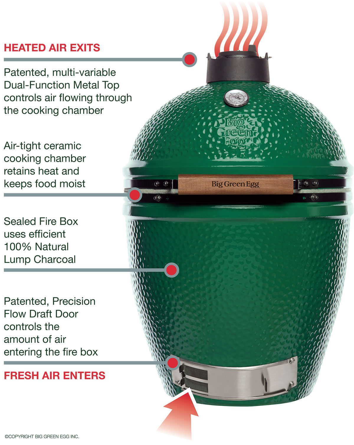 Big Green Egg The Ultimate Cooking Experience Bromwell's