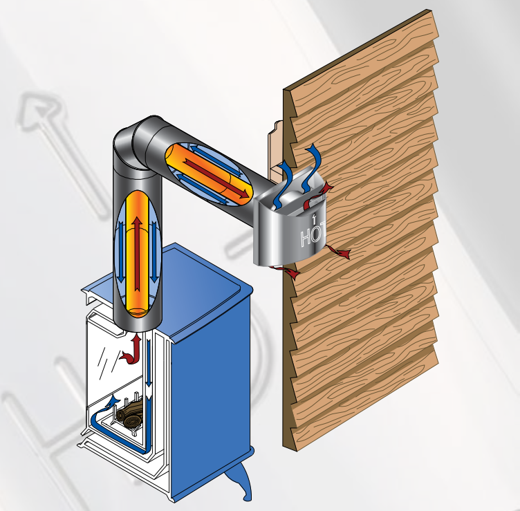 How to install DuraVent direct vent gas pipe