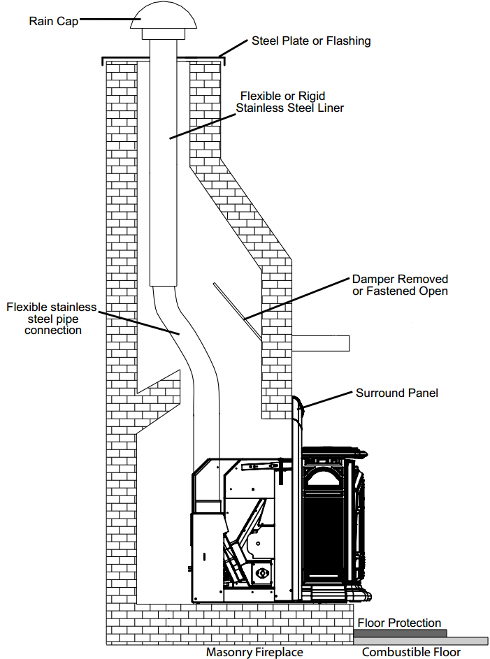 Pellet Fireplace Insert Installation Fireplace Guide by Linda