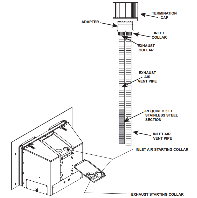 Direct Vent Gas Inserts Bromwell S