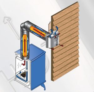 Illustration of a wood-burning stove design from Quality Direct Vent Fireplaces in Washington, D.C.